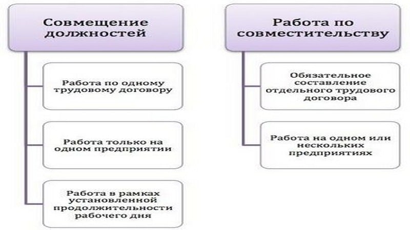 Особенности регулирования труда лиц работающих по совместительству презентация