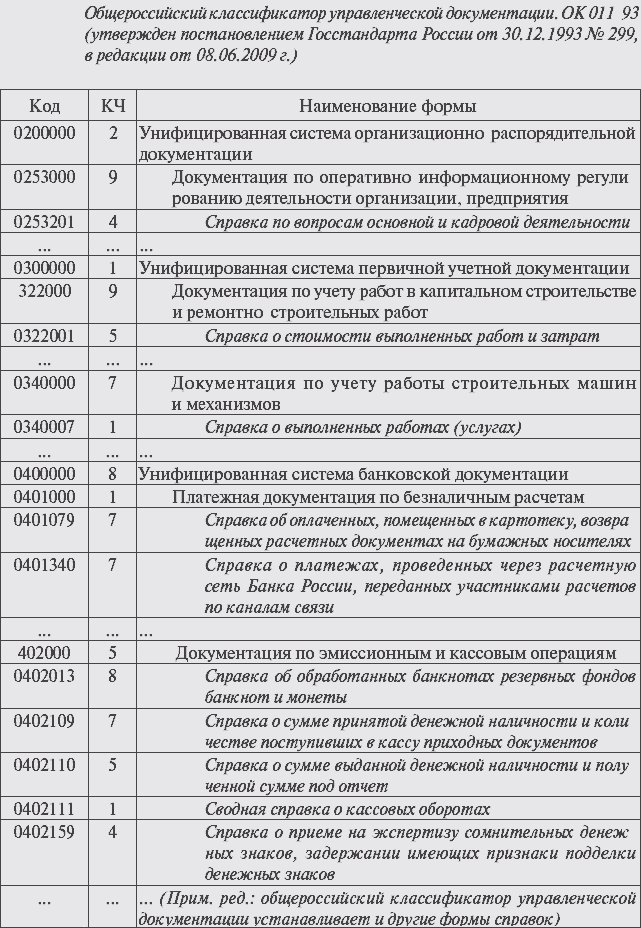 Общероссийский классификатор управленческой документации ок. Общерос классификатор документы. Код вида документа. Унифицированные формы документов кадровой деятельности. Унифицированная система учета документации предприятия.