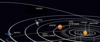 Кем создана солнечная система У Плутона найдены два новых спутника