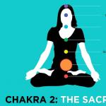 Svadhisthana chakra: joylashuvi, ochilishi va rivojlanishi
